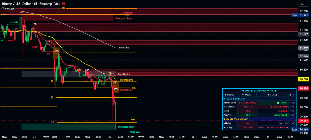 TradeLogic Institutional SMC Pro Indicator Live Chart Preview